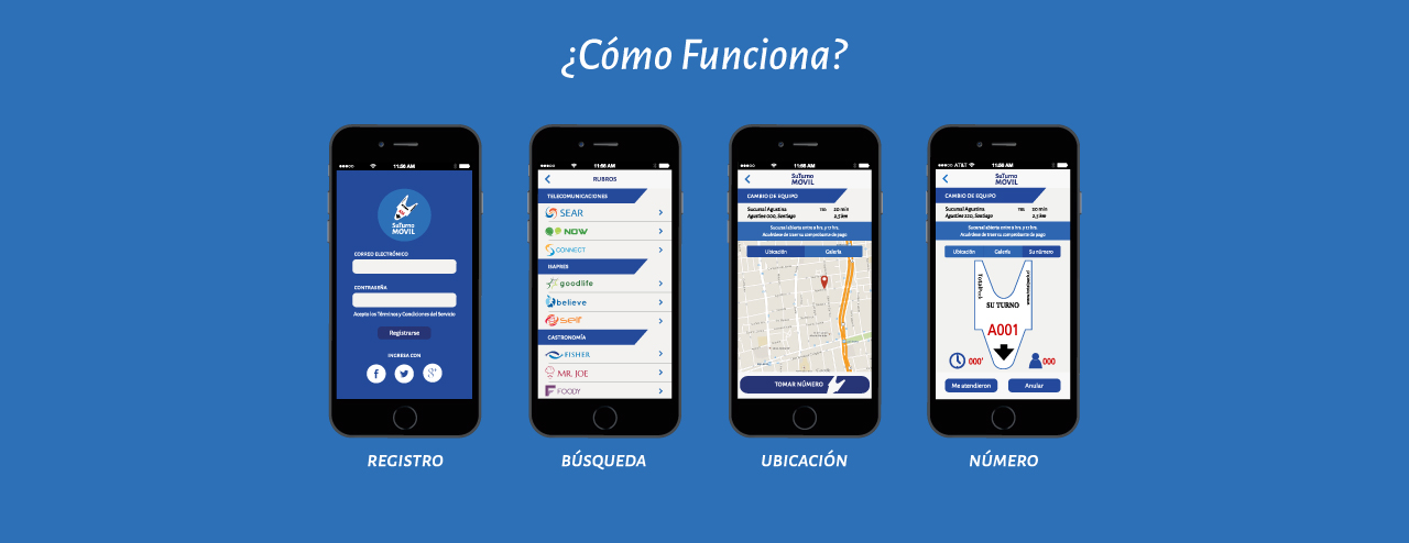como funciona